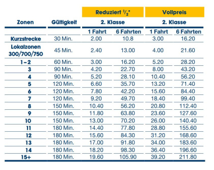 Einzelticket